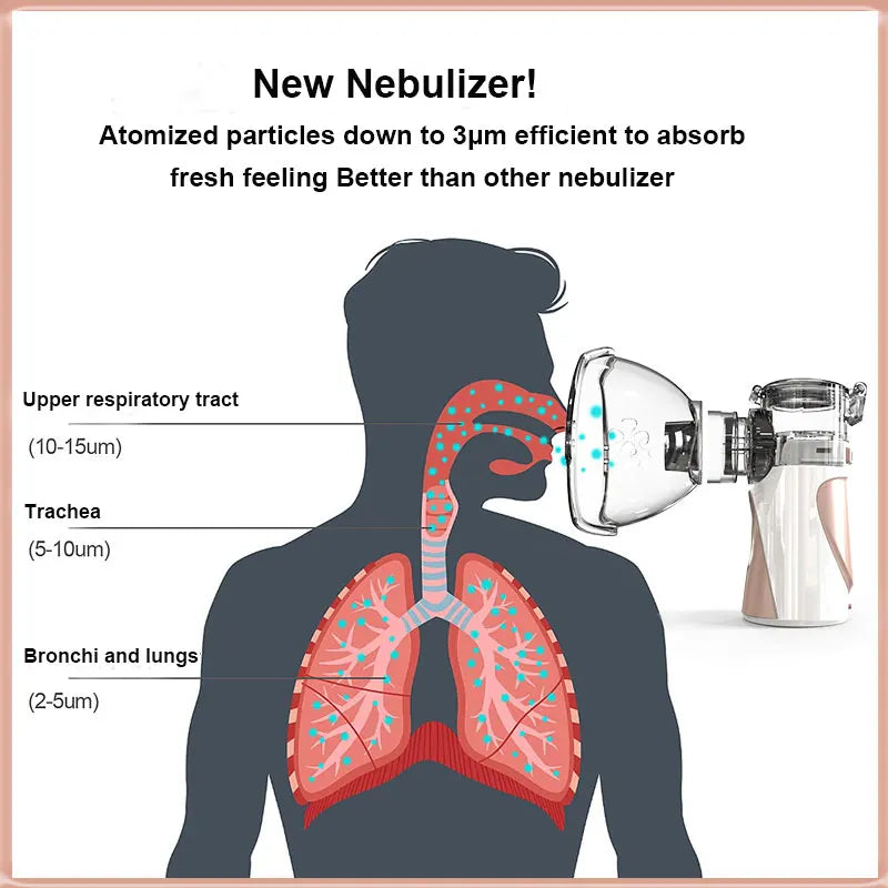 Health Care Mini Handheld portable Inhale Nebulizer silent Ultrasonic inalador nebulizador Children Adult Rechargeable Automizer