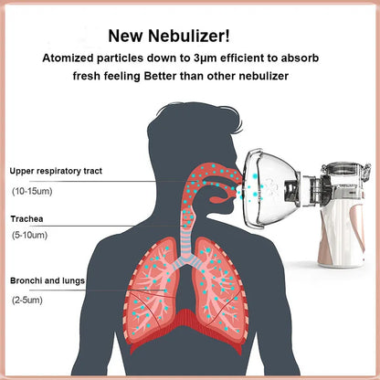 Health Care Mini Handheld portable Inhale Nebulizer silent Ultrasonic inalador nebulizador Children Adult Rechargeable Automizer